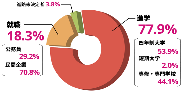 平成29年度グラフ